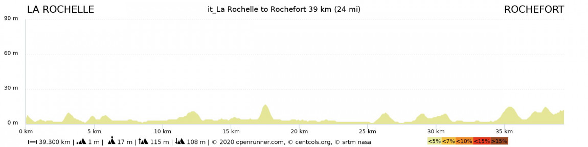 tours from la rochelle to bordeaux