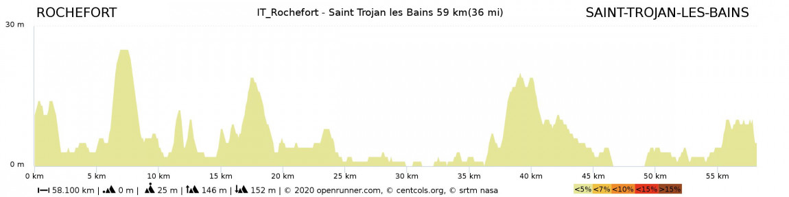 tours from la rochelle to bordeaux