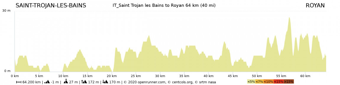 tours from la rochelle to bordeaux