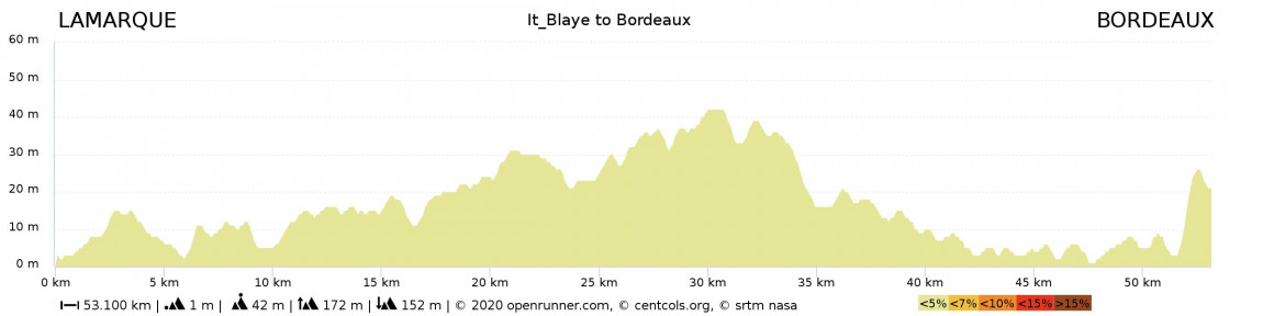 tours from la rochelle to bordeaux