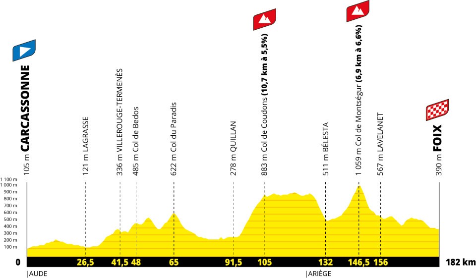 stage-4-tour-de-france-2026-schedule