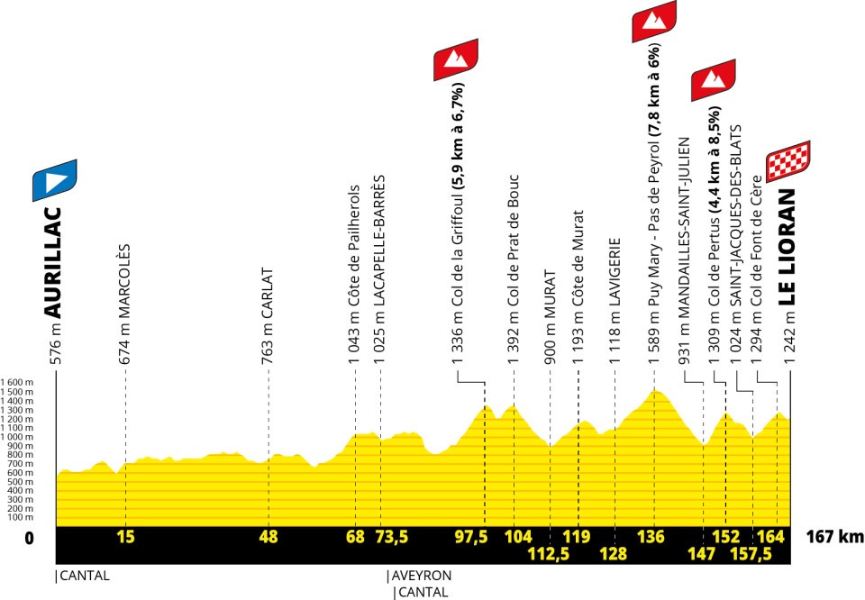 stage-10-tour-de-france-2026-date-map