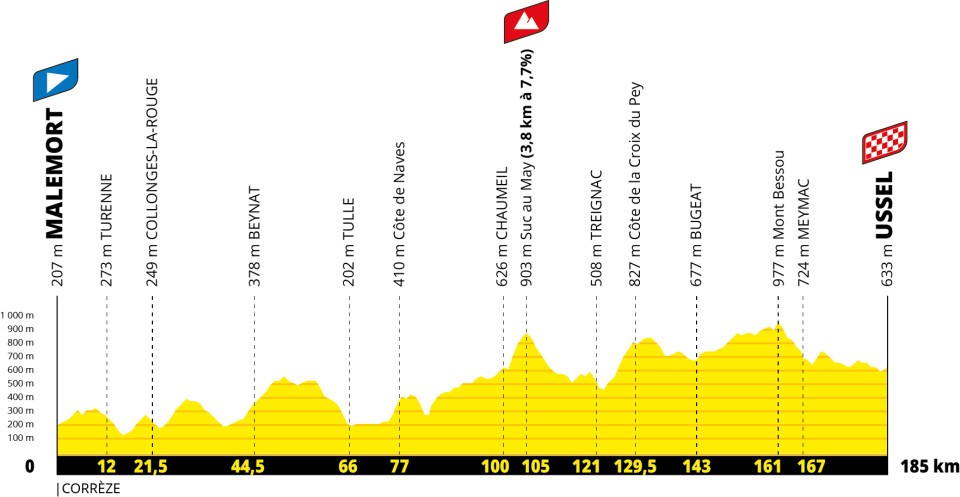 stage-9-tour-de-france-2026-date-map