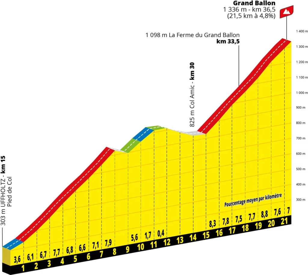 stage 14 tour de france 2026 profile