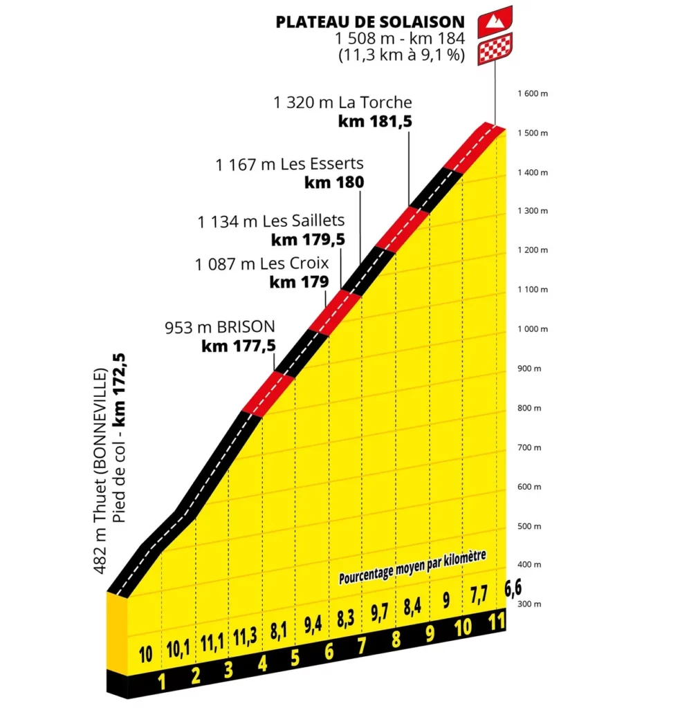 stage 15 tour de france 2026 profile date