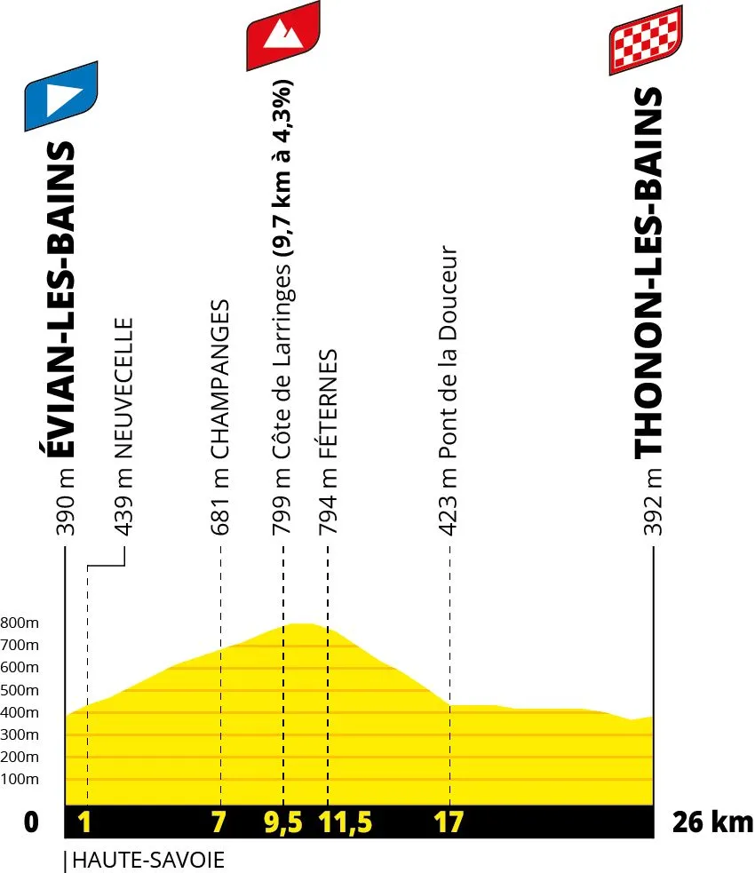 stage-16-tour-de-france-2026-evian-thonon date map