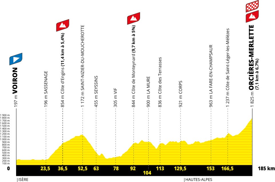 stage 18 tour de france 2026 voiron orcieres map