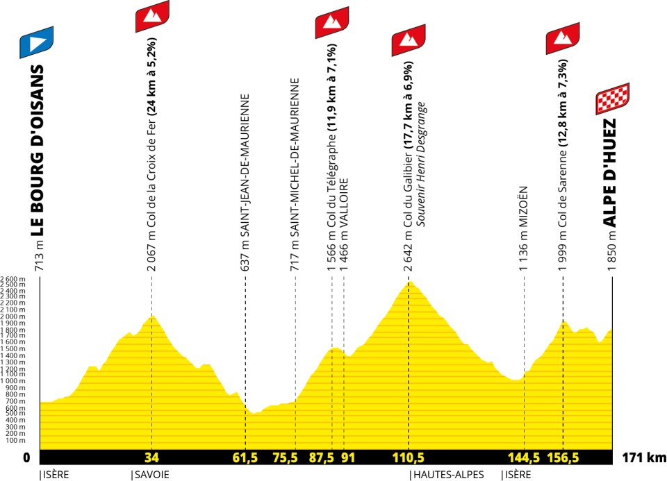 stage 20 tour de france 2026 bourg oisans alpe huez map